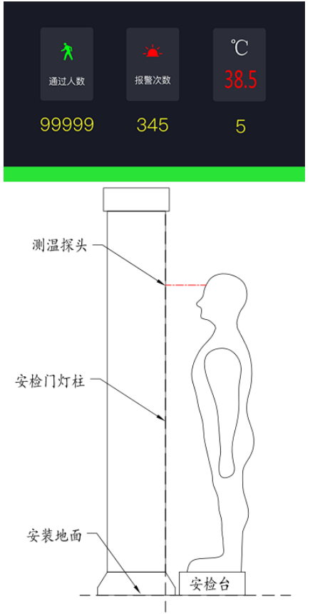 體溫篩查安檢門(mén)